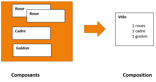 SIM composition example