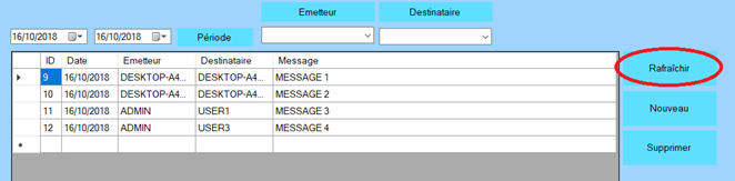 SIM messaging usage