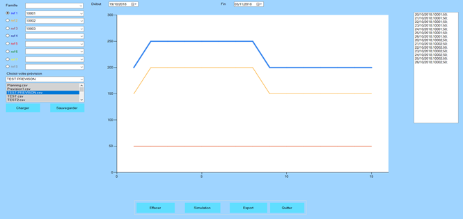 SIM prediction display