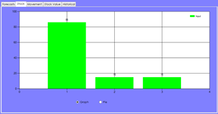 SIM prediction display