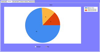 SIM prediction display