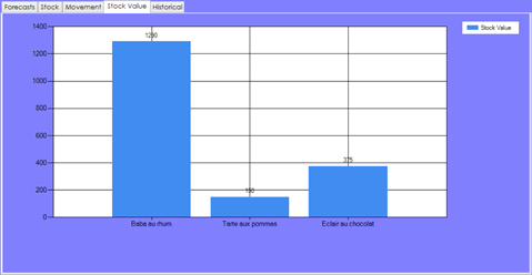 SIM prediction display