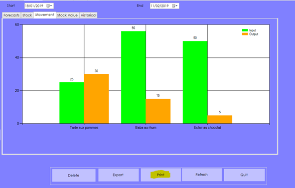 SIM prediction display