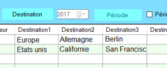 SIM destination display